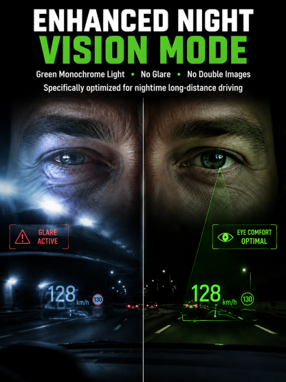 🚗Smart In-Car HUD Co-Pilot: Clear Directions, Works on Sedans, SUVs, Pickups, RVs, and More