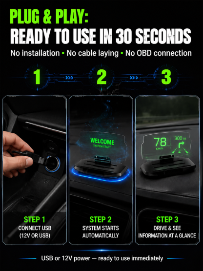 🚗Smart In-Car HUD Co-Pilot: Clear Directions, Works on Sedans, SUVs, Pickups, RVs, and More