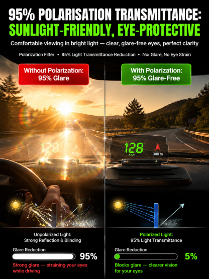 🚗Smart In-Car HUD Co-Pilot: Clear Directions, Works on Sedans, SUVs, Pickups, RVs, and More