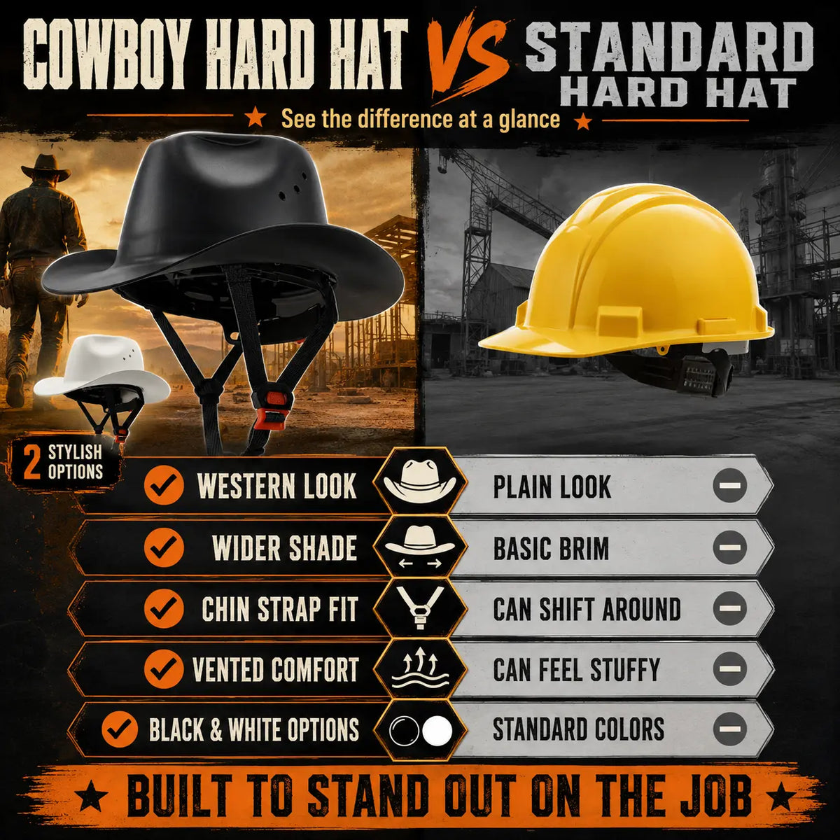 Cowboy Hard Hat for Men Western Style Work Helmet