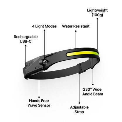 LED Headlamp