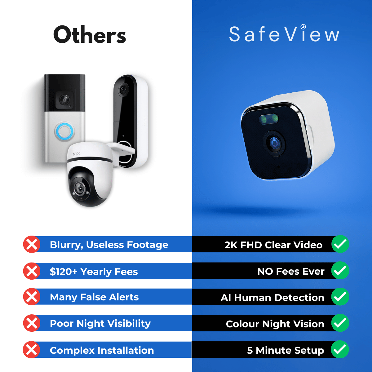 Protect Your Home,Family & Valuables