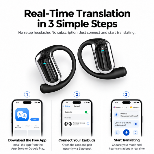 AI Translator Earbuds