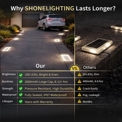 Solar Paver Light 4x8