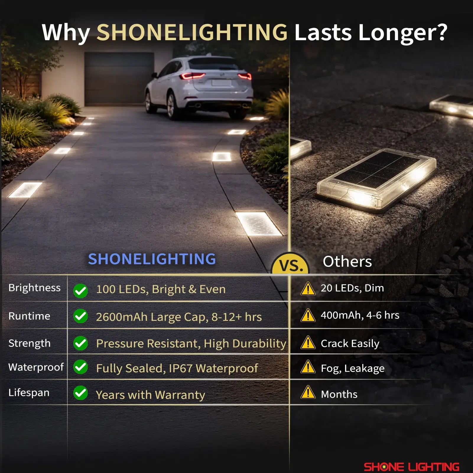 Solar Paver Light 4x8